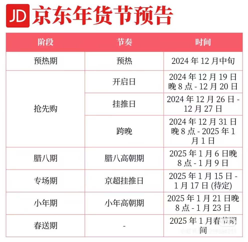 京東年貨節(jié)2025時間表來了！今年京東年貨節(jié)什么時候幾號開始滿減規(guī)則是多少？