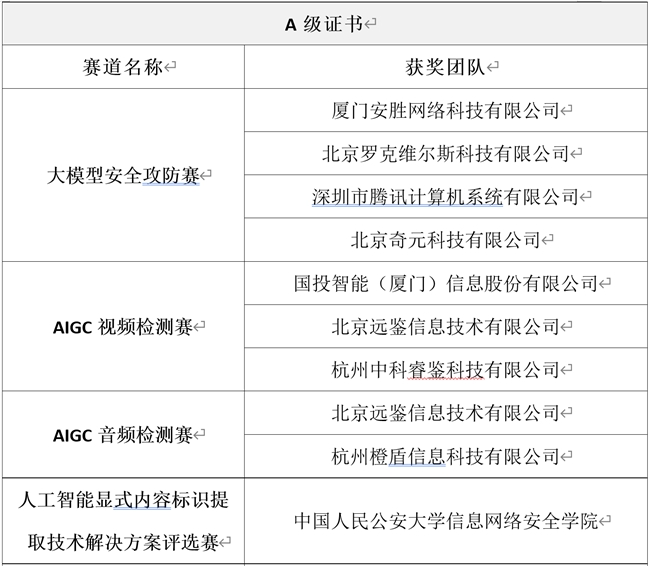 第五屆中國(guó)人工智能大賽成果發(fā)布會(huì)成功舉辦