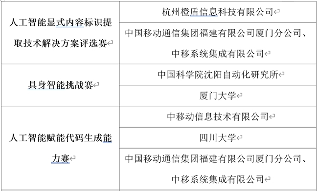 第五屆中國(guó)人工智能大賽成果發(fā)布會(huì)成功舉辦