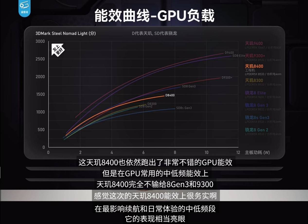 游戲太驚艷了！天璣8400跑《絕區(qū)零》表現(xiàn)不遜8G3