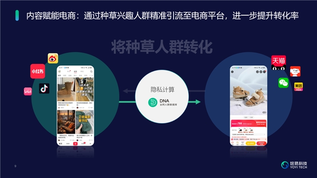 悠易科技出席第六屆WRE&雅各布專欄Martech峰會