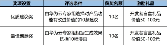 華為云繪夢(mèng)AI：StoryDiffusion漫畫創(chuàng)作節(jié)