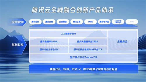 軟件自主創(chuàng)新成交通高質(zhì)量發(fā)展重要驅(qū)動(dòng)力 騰訊云全棧產(chǎn)品落地民航、物流、軌交等多場景