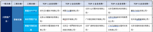 永洪科技七連冠！看商業(yè)智能領航者如何點亮企業(yè)“智慧眼”