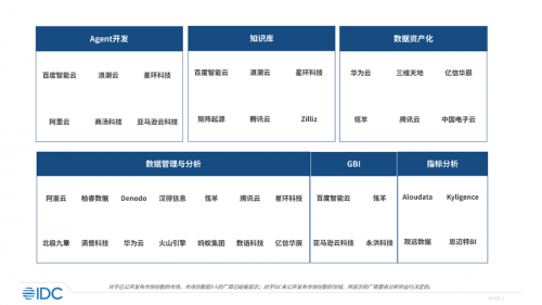 永洪科技七連冠！看商業(yè)智能領航者如何點亮企業(yè)“智慧眼”