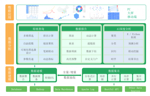 永洪科技七連冠！看商業(yè)智能領航者如何點亮企業(yè)“智慧眼”