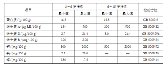 2024年中國(guó)兒童奶粉發(fā)展白皮書