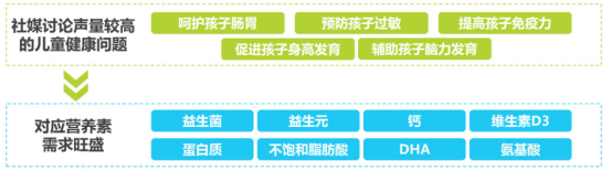 2024年中國(guó)兒童奶粉發(fā)展白皮書