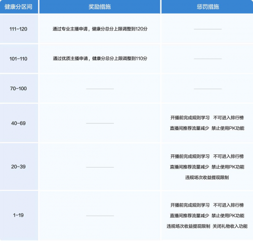 抖音發(fā)布2024直播治理報告  主播精細化管理機制效果顯著