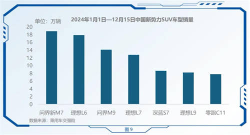 極端環(huán)境見證問界新M7實力，車主共話2024“敢”動人生