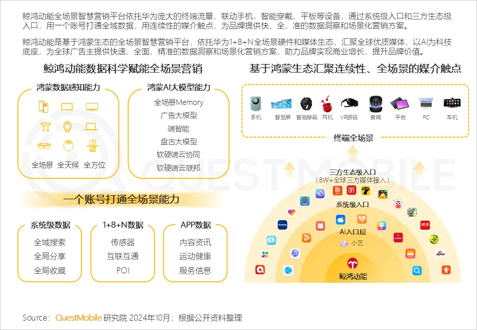 QuestMobile解讀：鯨鴻動能 “空間音頻”式的立體營銷，帶來全新的營銷境界