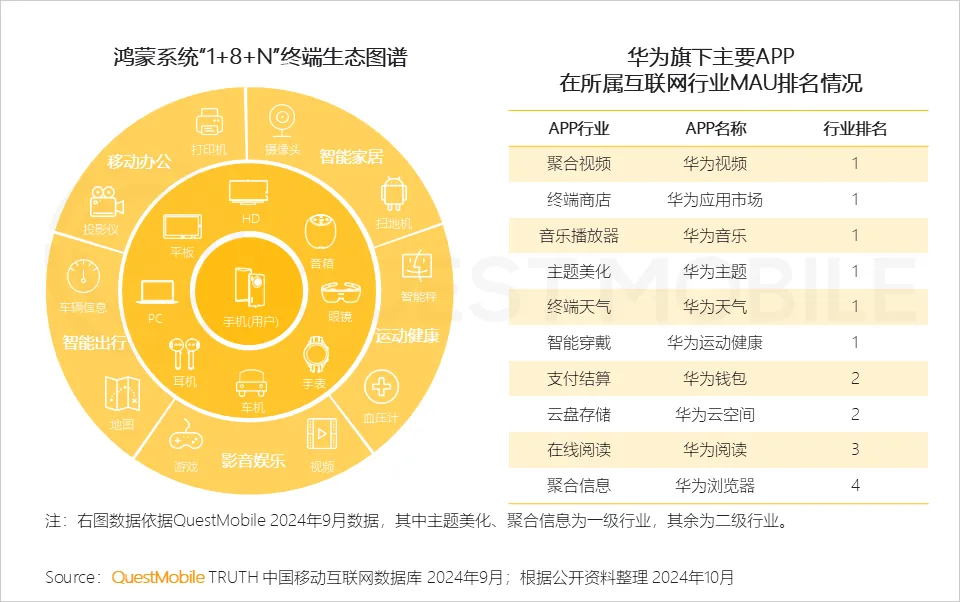 QuestMobile解讀：鯨鴻動能 “空間音頻”式的立體營銷，帶來全新的營銷境界