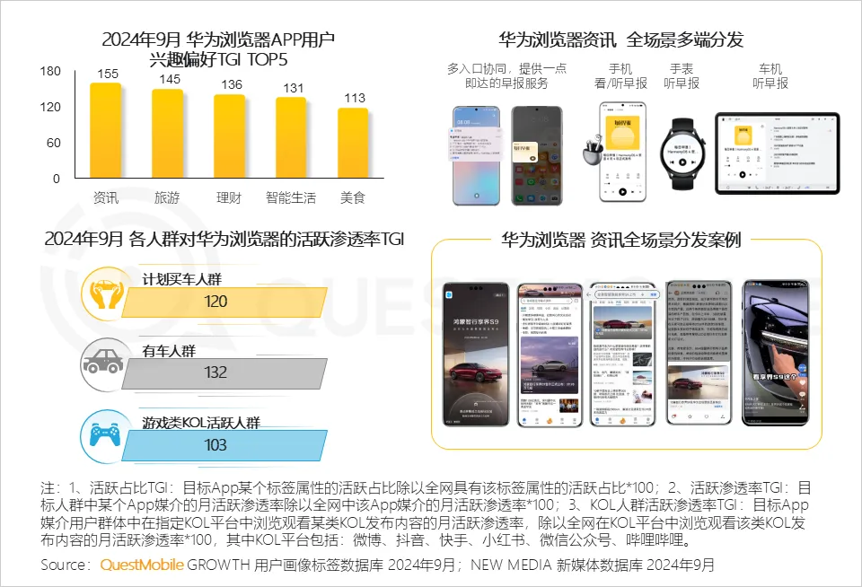 QuestMobile解讀：鯨鴻動能 “空間音頻”式的立體營銷，帶來全新的營銷境界