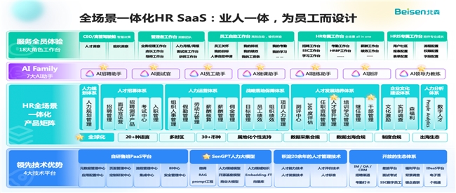 IDC：北森連續(xù)八年HCM SaaS市場占有率第一