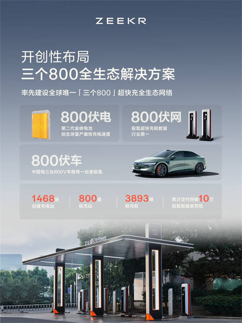 2024年度成績(jī)單公布！極氪“向上”成為中國(guó)豪華純電年度銷冠