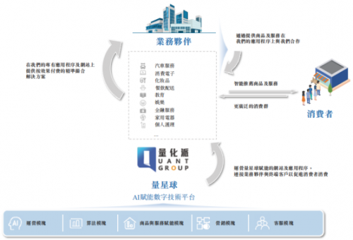 新股前瞻丨業(yè)績向好+AI賦能，量化派赴港上市潛力可期