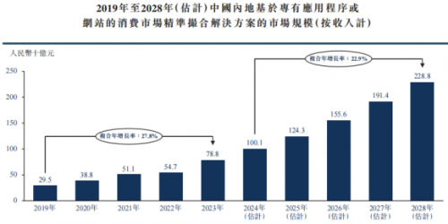 新股前瞻丨業(yè)績向好+AI賦能，量化派赴港上市潛力可期