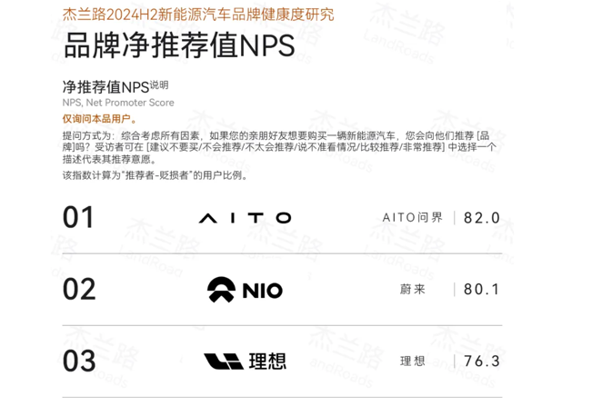 問(wèn)界新M7年度累計(jì)交付超19.7萬(wàn)輛，國(guó)民SUV背后有哪些產(chǎn)品優(yōu)勢(shì)