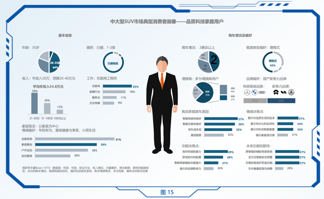 問(wèn)界新M7年度累計(jì)交付超19.7萬(wàn)輛，國(guó)民SUV背后有哪些產(chǎn)品優(yōu)勢(shì)