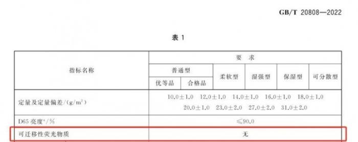 維達：想要選擇安全的紙巾，認準這些執(zhí)行標準