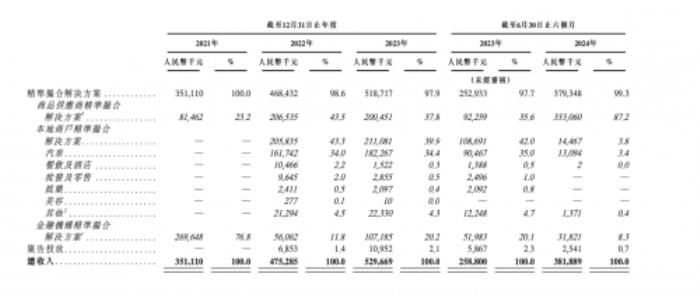 量化派業(yè)績持續(xù)攀升，沖刺上市迎接新機(jī)遇