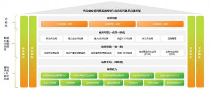 開年案例！亞信科技x浙江疾控中心，為全省傳染病防治精準“把脈”