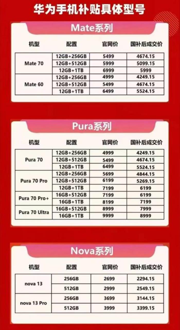 國(guó)補(bǔ)政策1月9日最新消息：華為Mate70補(bǔ)貼15%，iPhone16補(bǔ)貼1500元，2025年國(guó)家補(bǔ)貼真是力度拉滿！