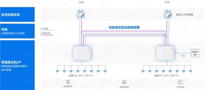 銳捷Wi-Fi 7 新一代全院零漫游解決方案創(chuàng)新發(fā)布，為智慧醫(yī)院建設(shè)注入新動(dòng)力