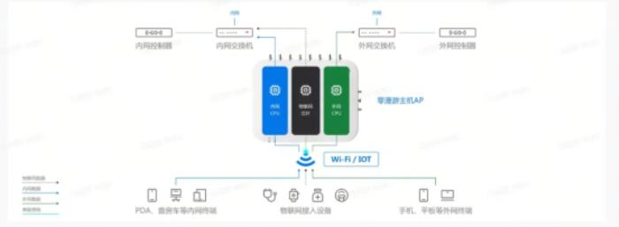 銳捷Wi-Fi 7 新一代全院零漫游解決方案創(chuàng)新發(fā)布，為智慧醫(yī)院建設(shè)注入新動(dòng)力