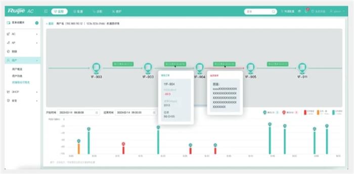 銳捷Wi-Fi 7 新一代全院零漫游解決方案創(chuàng)新發(fā)布，為智慧醫(yī)院建設(shè)注入新動(dòng)力