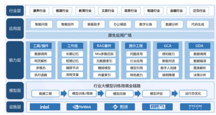 卓世科技攜手 DeepSeek，開(kāi)啟智能融合新時(shí)代